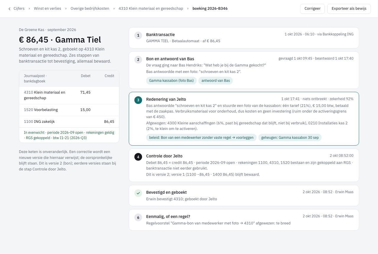 Herkomst van een bon: links bedrag en journaalpost, rechts zes genummerde stappen van bank tot bevestiging